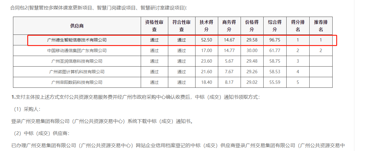 KU酷游KU酷游喜提大标！ 智慧校园一卡通，助力广州市技师学院校园信息化建设